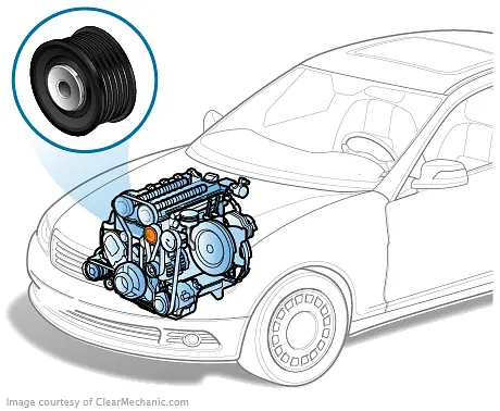 Drive Belt Idler Pulley Replacement