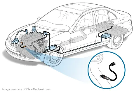 Oxygen Sensor Replacement