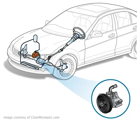 Power Steering Pump Replacement