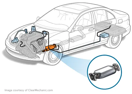 Catalytic Converter Replacement