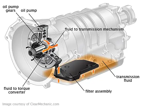 Transmission Fluid Change