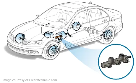 Brake Master Cylinder Replacement