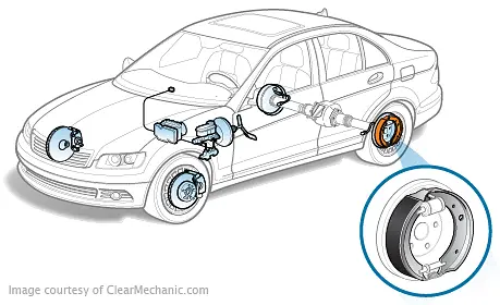 Brake Shoes Replacement