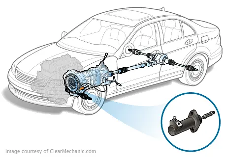 Clutch Slave Cylinder Replacement