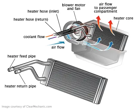 HVAC Blend Door Actuator Replacement