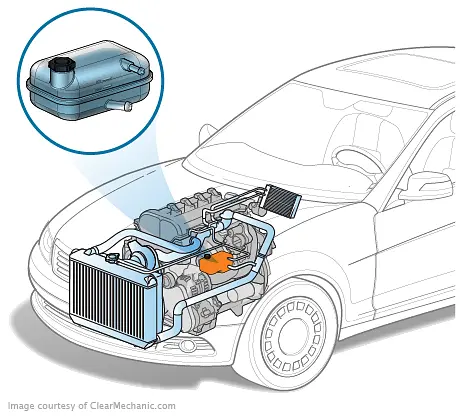 Coolant Leak Diagnosis