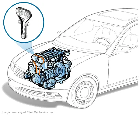 Timing Belt Replacement