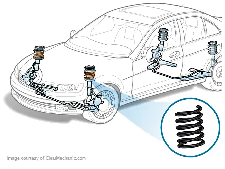 Coil Spring Replacement