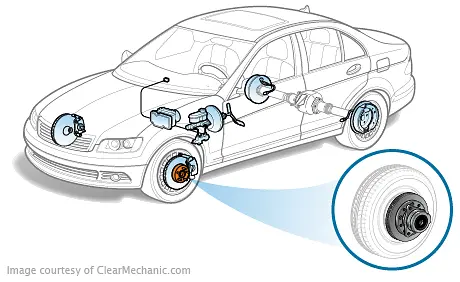 Wheel Hub Replacement