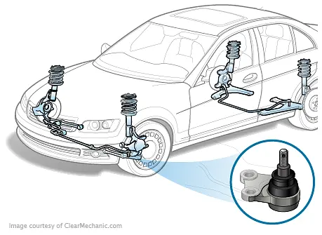 Suspension Ball Joint Replacement