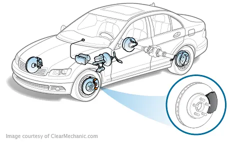 Brake Pad Replacement
