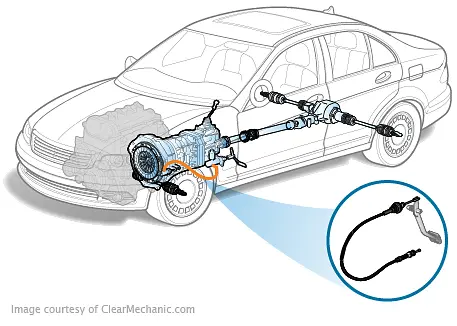 Clutch Cable Replacement
