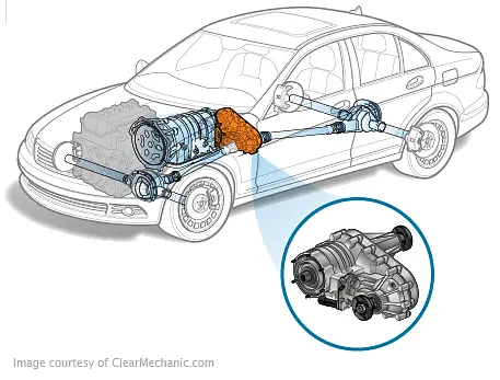 Transfer Case Replacement