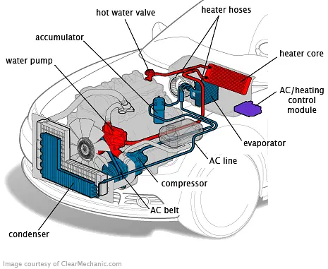AC Recharge