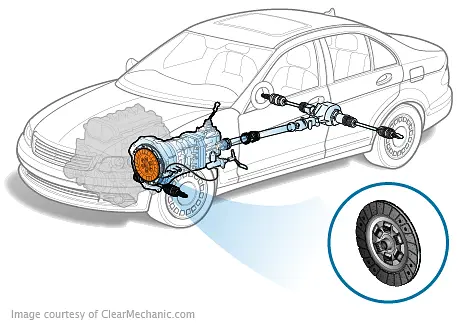 Clutch Replacement