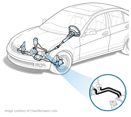 Power Steering Hose Replacement