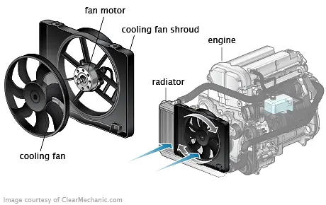 Radiator Fan Motor Replacement