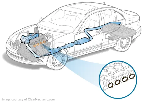 Intake Manifold Gasket Replacement